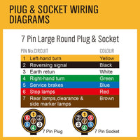 100M 7 Core Wire Cable Trailer Cable Automotive Boat Caravan Truck Coil V90 PVC Auto Accessories Kings Warehouse