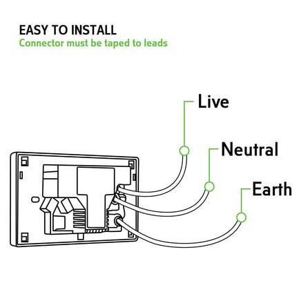 5PCS Double Power Point Dual USB+Type-C GPO Fast Charge 3.6 amp Wall Outlet Auto Accessories Kings Warehouse
