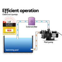 Giantz 2000W Swimming Pool Water Pump