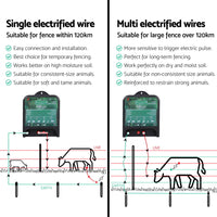 XSTOP Electric Fence Energiser 5J 220-240V 120km