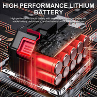 Stepless Cordless Leaf Blower w/2 Batteries Portable Handheld Turbo Jet Fan AU