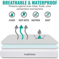 Fully Fitted Waterproof Cotton / Non Woven Mattress Protector Cover Double