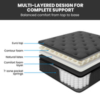 KINGSTON SLUMBER Premium Luxury 34cm Double Mattress, Medium-Firm, Natural Latex Layer, Euro Top, 7-Zone Pocket Spring