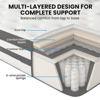 KINGSTON SLUMBER Luxury 34cm Single Mattress, Medium Firm, Euro Top, 5-Zone Pocket Spring Foam