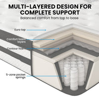 KINGSTON SLUMBER Luxury 34cm King Single Mattress, Medium Firm, Euro Top, 5-Zone Pocket Spring Foam