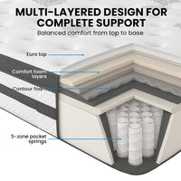 KINGSTON SLUMBER Luxury 34cm King Mattress, Medium Firm, Euro Top, 5-Zone Pocket Spring Foam