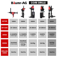 BAUMR-AG 3200W 280mm Wet/Dry Core Drill w/ Wheeled Stand & 102mm Bit Combo, for Concrete Coring Hole Drilling
