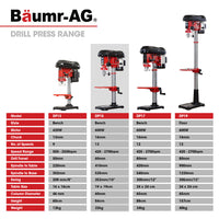 Baumr-AG DP15 600W 10" Pedestal Bench Drill Press, 12 Speeds, 16mm Chuck (DP15 II)