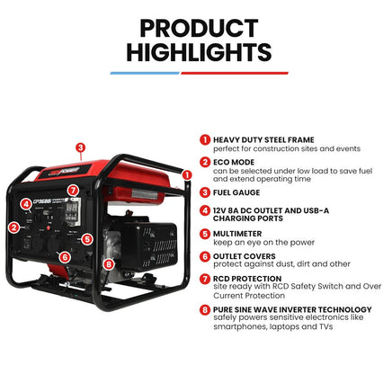 GENPOWER 3.6kW Peak 3.2kW Open Frame Inverter Generator, 2x15A, 11L Tank, Portable, Backup