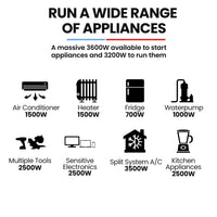 GENPOWER 3.6kW Peak 3.2kW Open Frame Inverter Generator, 2x15A, 11L Tank, Portable, Backup