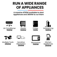 GENPOWER 4.7kW Peak 3.8kW Inverter Generator, Push Button & Remote Start, Portable w/ Wheels, Camping, Backup, Mobile A/C