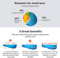 AURELAQUA Pool Cover Roller and 10x5m Solar Blanket 500 Micron, Blue