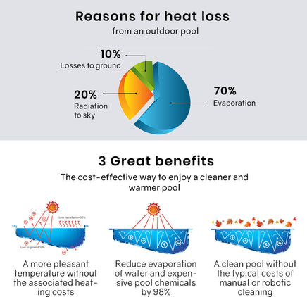 AURELAQUA Pool Cover Roller and 10x5m Solar Blanket 500 Micron, Blue