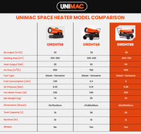 UNIMAC 50KW Portable Industrial Diesel Direct Forced Air Space Heater