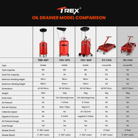 T-Rex 76L Low Level Mobile Truck Waste Oil Fluid Drainer Pan, Hand Pump, for Workshop
