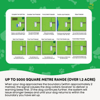 Electronic Dog Fence System -Invisible Electric Wireless TP16 Containment Collar