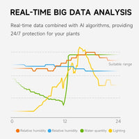 Intelligent Flower Pot, Electronic Bud, Maintenance Plant Assistant, Fun Interactive Flower Pot, Indoor Green Planting Monitoring, LCD Screen Display, Cell Phone APP Connection (Pink)