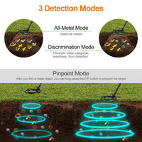 High Sensitivity Underground Metal Detector with Backlight