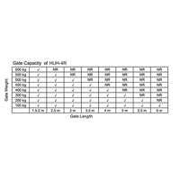 1200KG Double Swing Auto Motor Remote Gate Opener
