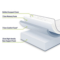 Double 30cm Green Tea Memory Foam Mattress – Cooling Comfort with CertiPUR-US Certified Foam