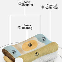 Cervical Ergonomic Pillow Soy Bean Contour Orthopedic Bed Neck Pain Washable
