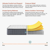 Single Euro Top Pocket Spring Mattress – Motion Isolation Comfort with CertiPUR-US Certified Foam Layers