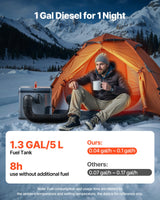 VEVOR Diesel Heater, 8KW, DC 12V/24V, All in One Portable Diesel Air Heater with Bluetooth APP Control, Remote Control and LCD Screen, 5 L Fuel Tank for Trucks, Vans, RVs, Campers, and Garages