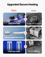 VEVOR Diesel Heater, 8KW, DC 12V/24V, All in One Portable Diesel Air Heater with Remote Control and LCD Screen, Fast Heating Low Noise, 5 L Fuel Tank for Vehicles, Vans, RVs, Campers, and Trucks