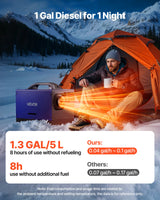 VEVOR Diesel Heater, 8KW, DC 12V/24V, All in One Portable Diesel Air Heater with Remote Control and LCD Display, Fast Heating Low Noise, 5 L Fuel Tank for Vehicles, RVs, Vans, Tractors and Trucks