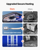 VEVOR Diesel Heater, 8KW, DC 12V/24V, All in One Portable Diesel Air Heater with Remote Control and LCD Display, Fast Heating Low Noise, 5 L Fuel Tank for Vehicles, RVs, Vans, Tractors and Trucks