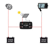 CTEK 20A OFF GRID Battery Charging System w/ D250SA & Digital Display Monitor Kings Warehouse