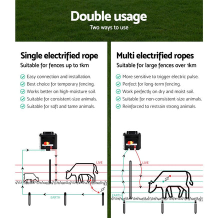 Giantz Fence Energiser 3KM Solar Powered Electric 500M Poly Rope Pet Care Kings Warehouse