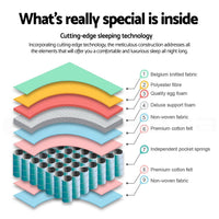 Giselle Bedding 30cm Mattress Medium Firm Single Furniture Kings Warehouse