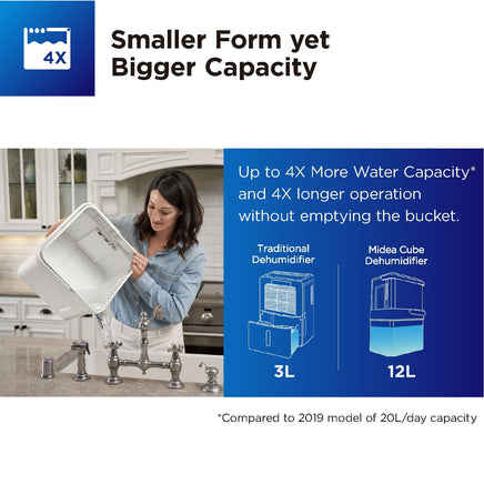 Midea Cube dehumidifier with smart wi-fi, 12L tank for up to 20L per day dehumidification MDDM20 Appliances Kings Warehouse