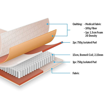 PALERMO Single Bed Mattress Furniture Kings Warehouse