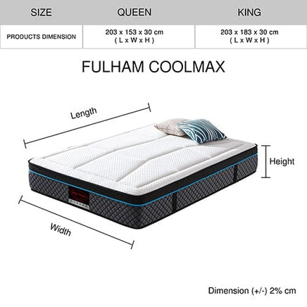 Queen Mattress in Coolmax Memory Foam 6 Zone Pocket Coil Soft Firmness Furniture Kings Warehouse