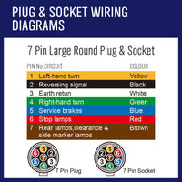 10M X 5 Core Wire Cable Trailer Cable Automotive Boat Caravan Truck Coil V90 PVC Kings Warehouse