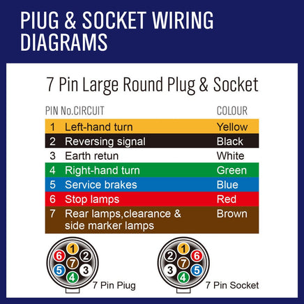 10M X 5 Core Wire Cable Trailer Cable Automotive Boat Caravan Truck Coil V90 PVC Kings Warehouse