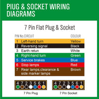 20M X 5 Core Wire Cable Trailer Cable Automotive Boat Caravan Truck Coil V90 PVC Kings Warehouse