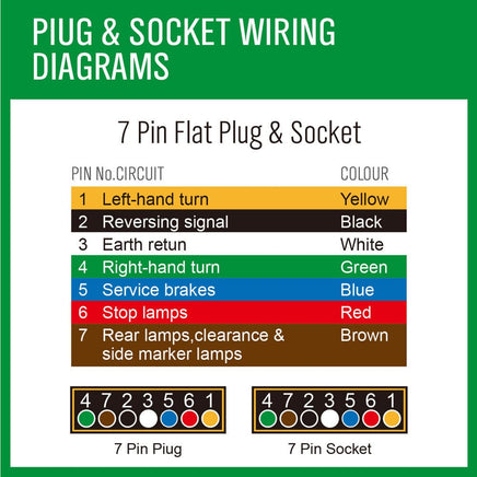 20M X 5 Core Wire Cable Trailer Cable Automotive Boat Caravan Truck Coil V90 PVC Kings Warehouse