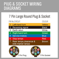 50M X 7 Core Wire Cable Trailer Cable Automotive Boat Caravan Truck Coil V90 PVC Kings Warehouse