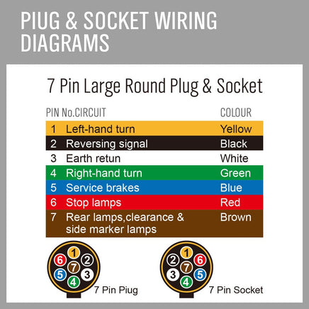 50M X 7 Core Wire Cable Trailer Cable Automotive Boat Caravan Truck Coil V90 PVC Kings Warehouse