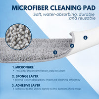 GOMINIMO Micro-fibre Spray Mop Set with 1 Pad (Blue)