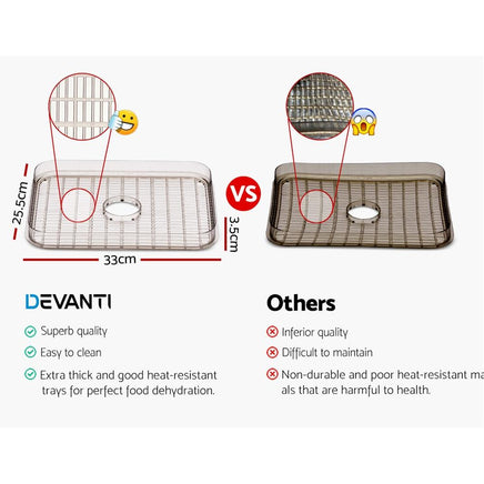 Devanti Food Dehydrator with 5 Trays - Silver Kings Warehouse