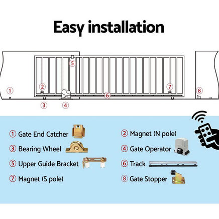 LockMaster Electric Sliding Gate Opener 1200KG With Hardware Kit 4M Rail Kings Warehouse