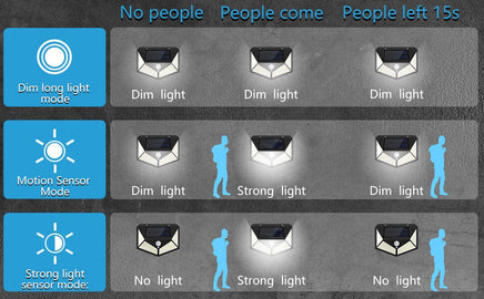 100 Waterproof LED Solar Fairy Light Outdoor with 8 Lighting Modes for Home,Garden and Decoration (4 pack) Kings Warehouse 