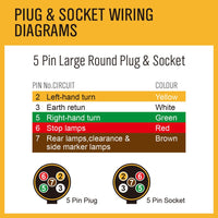 100M 7 Core Wire Cable Trailer Cable Automotive Boat Caravan Truck Coil V90 PVC Auto Accessories Kings Warehouse 