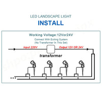 10X LED Spotlights Landscape Warm light Lamp Waterproof Outdoor Garden Yard 12V Home & Garden Kings Warehouse 