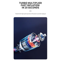 12V Cordless Car Tire Air Inflator Electric Pump Portable Tyre USB Rechargeable Occasions Kings Warehouse 