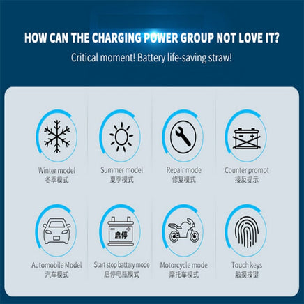 12V/24V Car Battery Charger Smart Trickle Repair Caravan Motorcycle Boat GEL/AGM Kings Warehouse 
